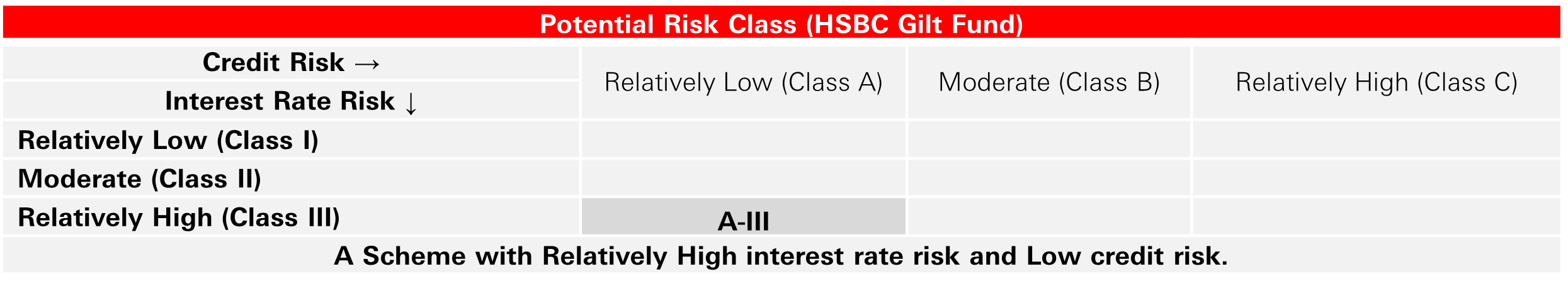 Potential Risk