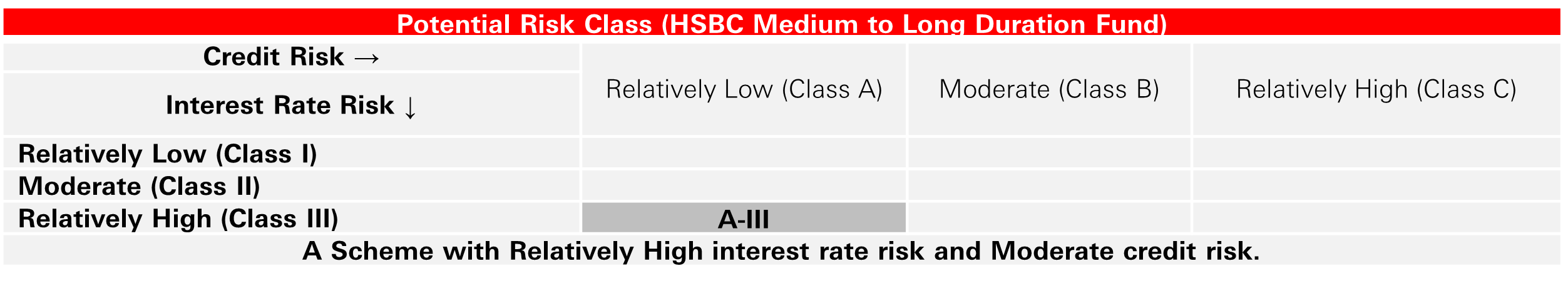 Potential Risk